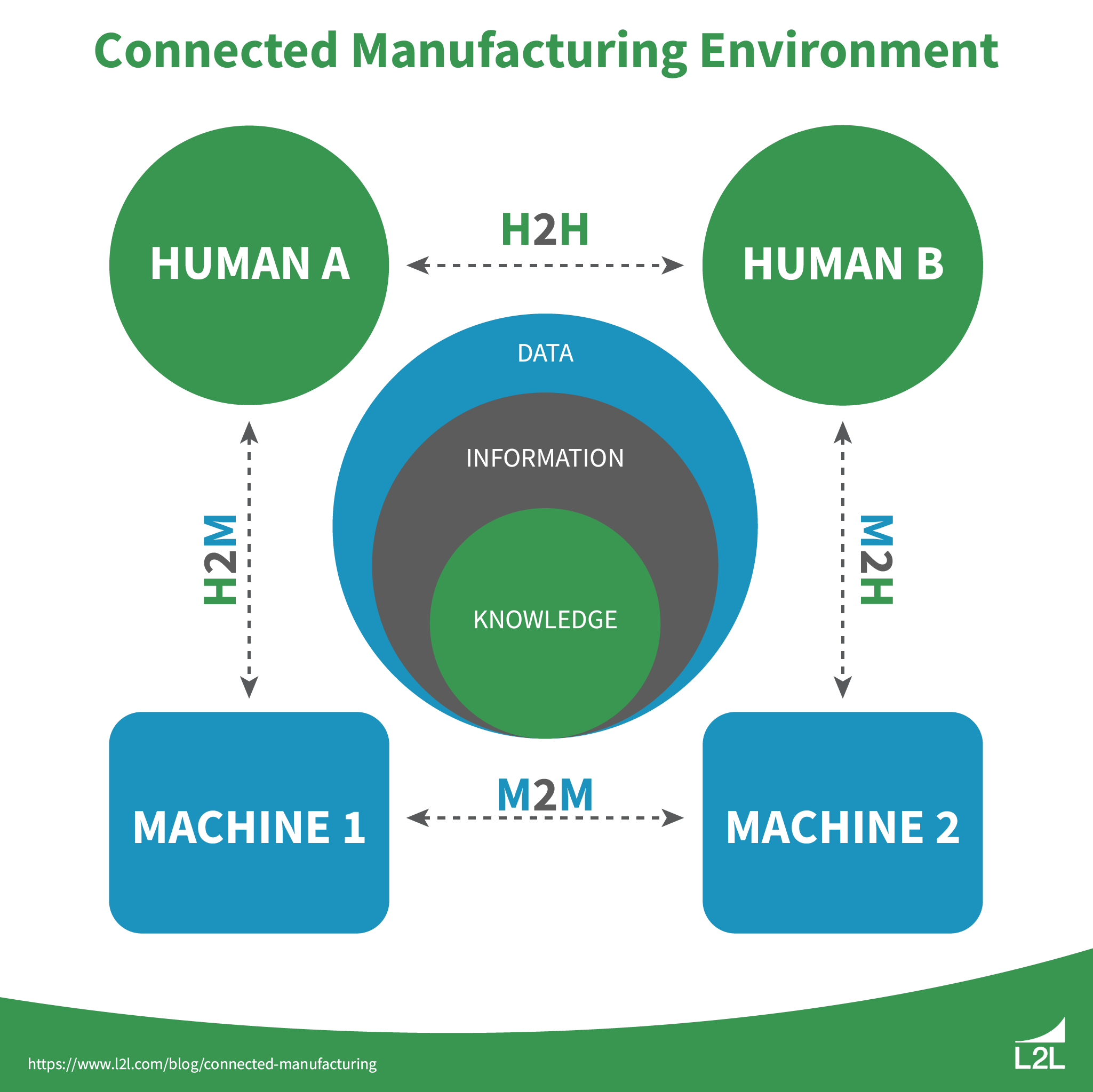 Connected Manufacturing Blog Parsable - HD Gradient Photos for Desktop
